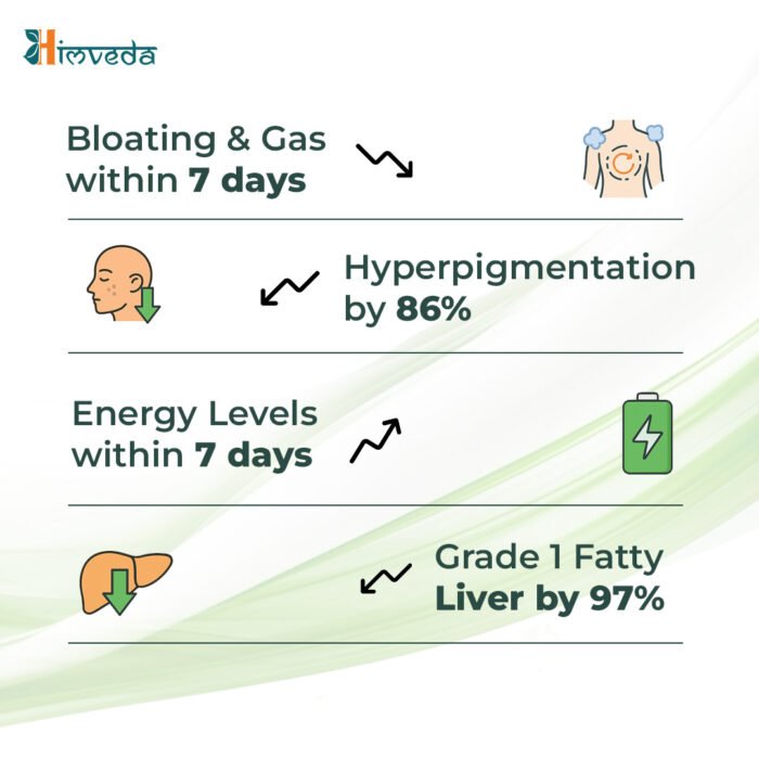 Liver Detox Tea | Milk Thistle + Ayurvedic Blend for Fatty Liver, Skin Glow & Digestion - Image 3